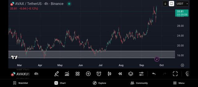 Screenshot_2025-09-23-21-00-51-902_com.tradingview.tradingviewapp.jpg