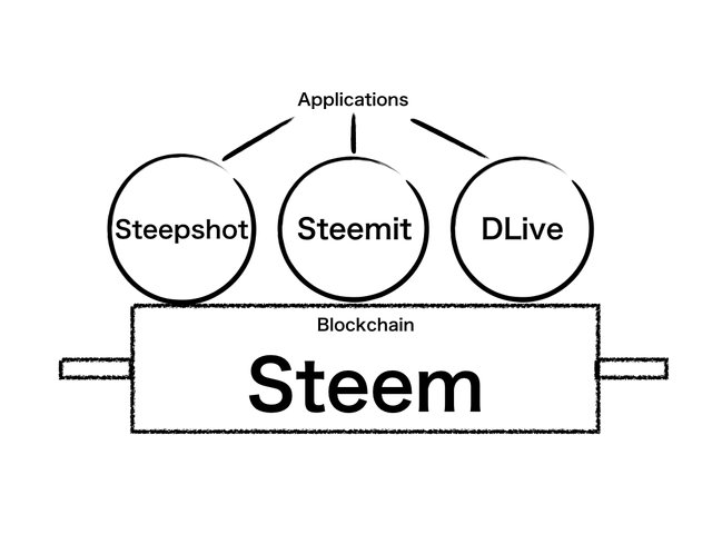 Steem.001.jpeg