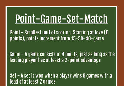 Point-Game-Set-Match-featured.png