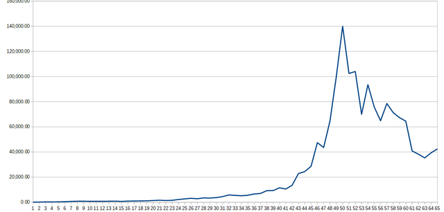 DCA - portfolio chart.PNG