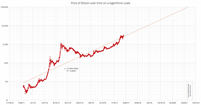 BItcoin-price-chart.png