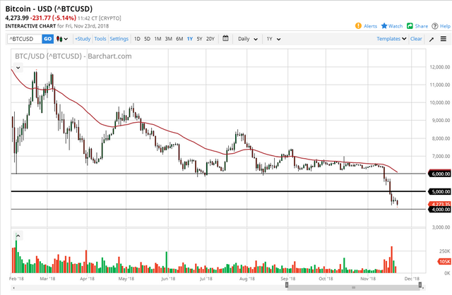 bitcoin Chris 26.11.18.png