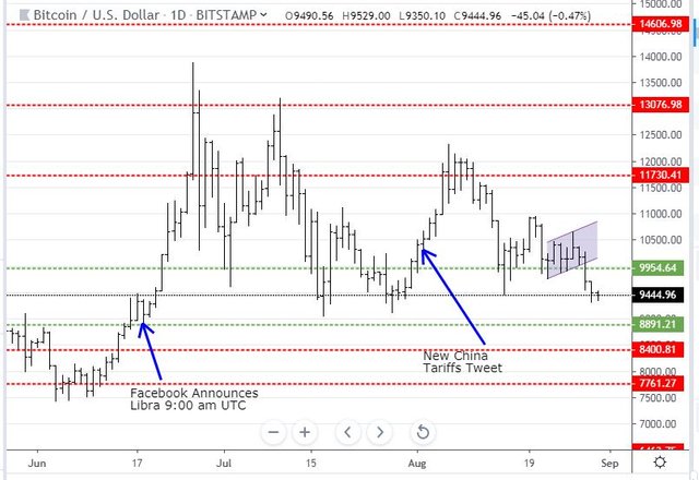 Aug29BTC.JPG