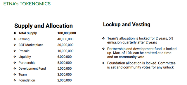 etna tokenomics.PNG