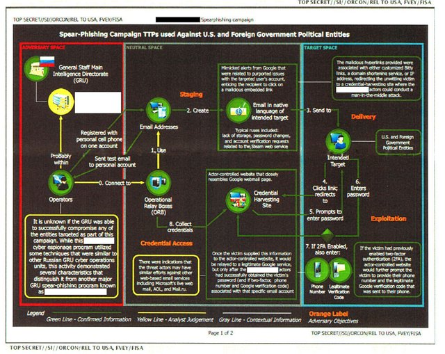 chart-of-russia-hacking-us-election-e1497064200789.jpg