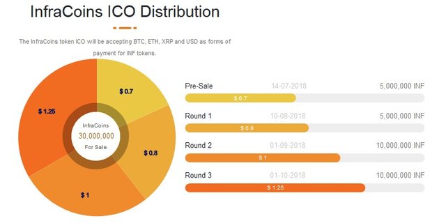 Distribution.jpg