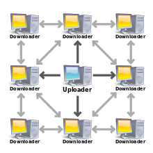 220px-BitTorrent_network.svg.png