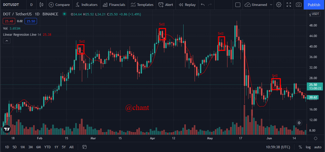 Picture-predicting-bearish-trend.png