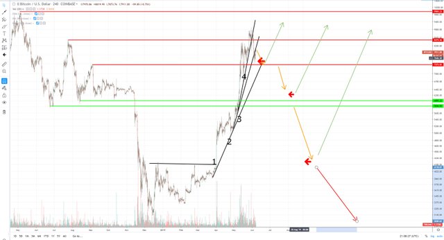 btc-scenarios.JPG