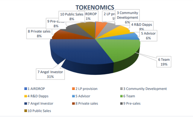 plastic tokenomocs.PNG