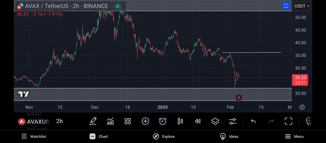 Screenshot_2025-02-04-22-34-39-292_com.tradingview.tradingviewapp.jpg