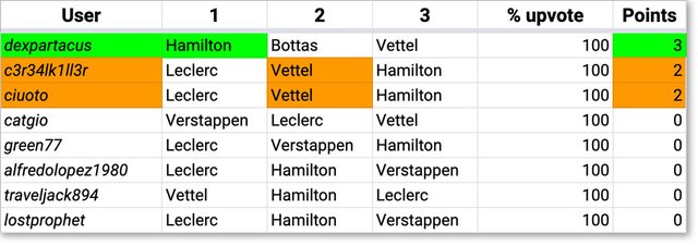 F1Steem_Results_18.jpg