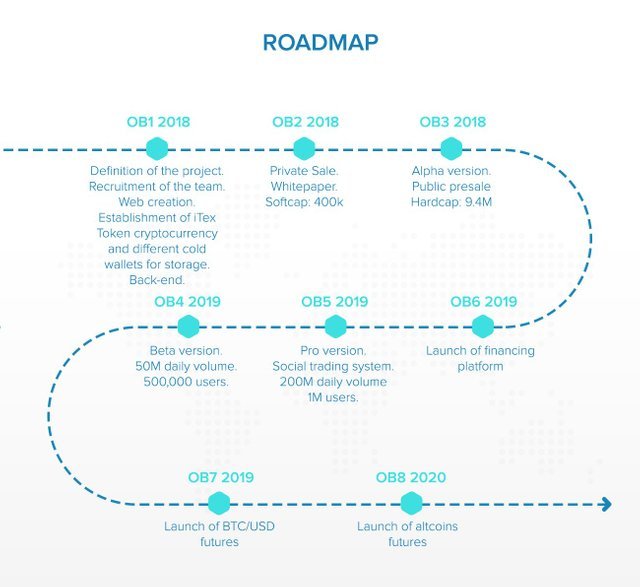 roadmap.jpg