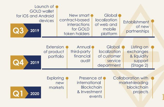 Gold roadmap.jpg