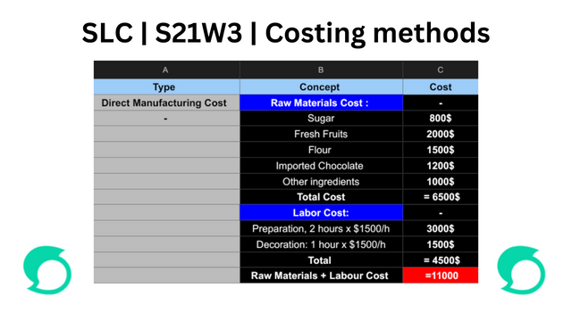 Costing Methods_20241112_000600_0000.png