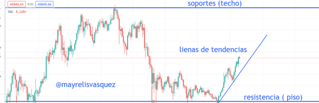 soporte y resistencia.png