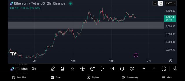 Screenshot_2025-09-20-22-04-16-394_com.tradingview.tradingviewapp.jpg