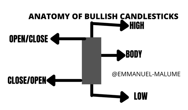 ANATOMY OF CANDLESTICKS (4).png