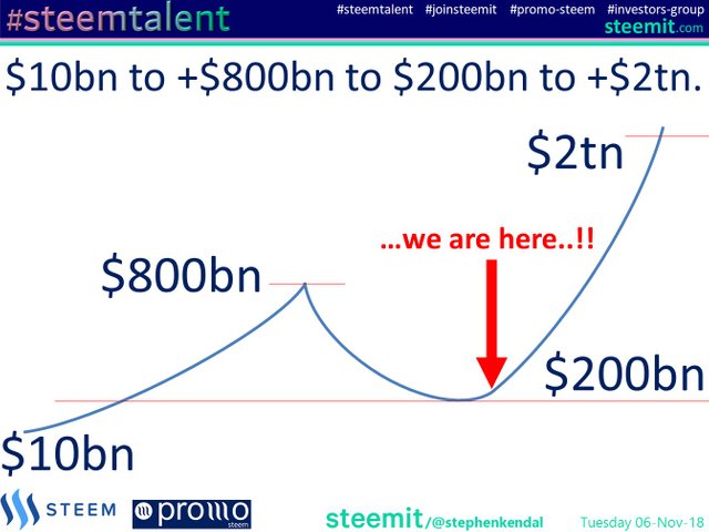 10 to $800bn to $200bn to $2tn …we are here..!!.jpg