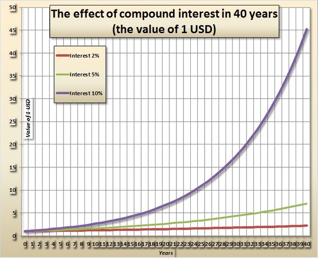 What is compound interest1.jpg