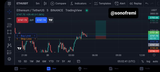 Screenshot_20211231-060245_TradingView.jpg