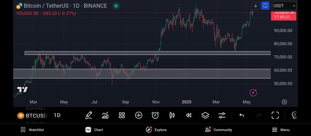 Screenshot_2025-05-14-07-10-30-486_com.tradingview.tradingviewapp.jpg