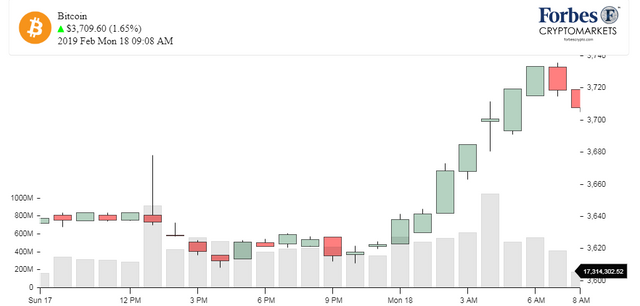 ChartBTC_Bitcoin.png