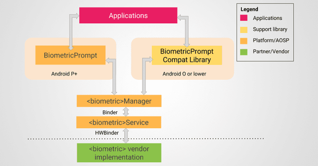 android-biometric-authentication-security-biometricprompt-api.png