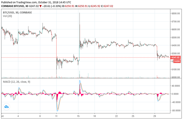 bitcoin-price-oct31.png