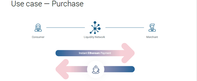 liquidity use case purchase.png