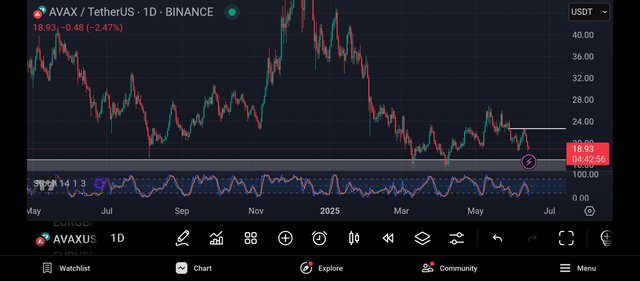 Screenshot_2025-06-14-20-17-04-973_com.tradingview.tradingviewapp.jpg