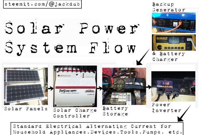 solar_power_system_flow.jpg