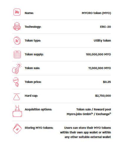 Screenshot_2019-06-30 Mycro-Whitepaper-EN pdf(1).png