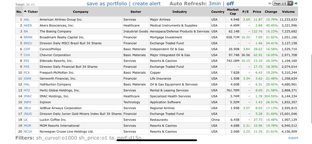 Top Gainers 2020.03.24.jpg