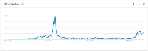 altcoins_googletrends.jpg