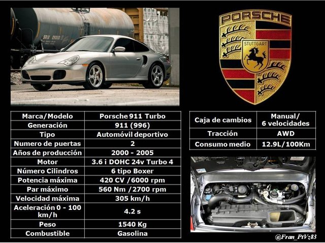 Porsche 911 (996) Turbo (2000-2005) - Especificaciones técnicas.jpg