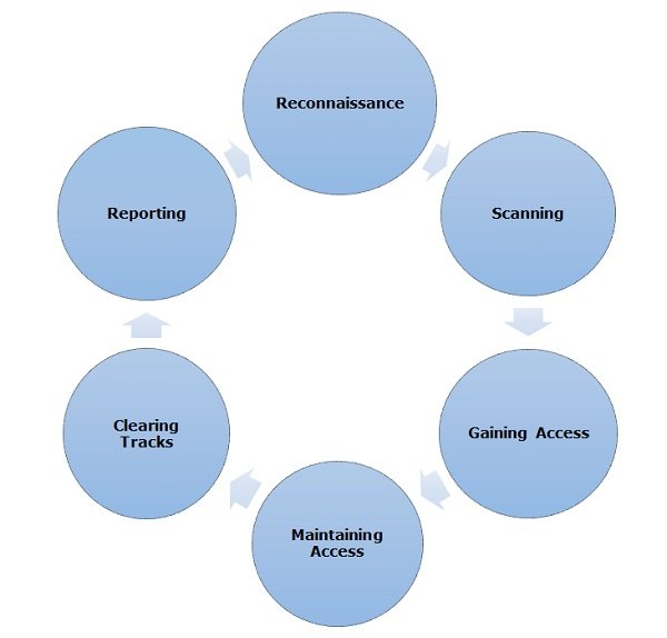 ethical_hacking_process.jpg