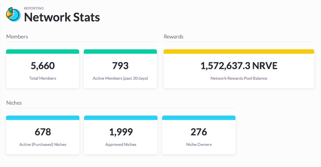 screenshot-narrative-network-stats.png