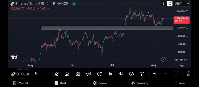 Screenshot_2025-08-08-10-51-49-734_com.tradingview.tradingviewapp.jpg