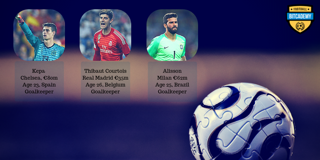 Goalkeepers transfers (1).png