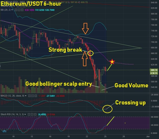 May 25 ETH T&A.jpg