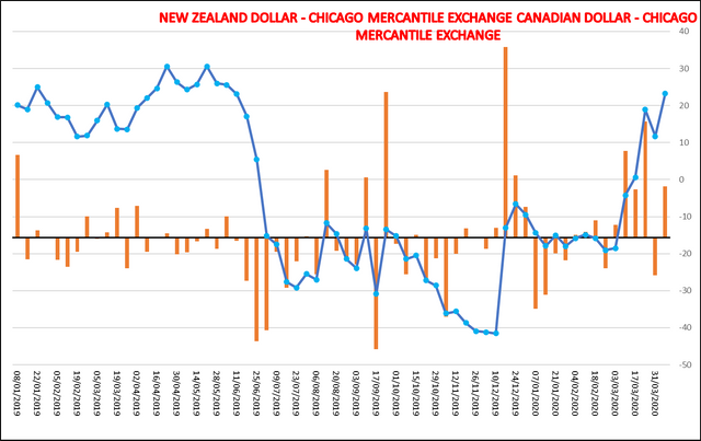 nzdcad OI.png