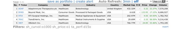 Top Gainers_2020.01.14.jpg