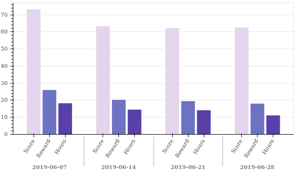 weekly_overview.png