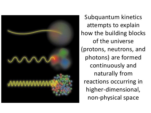 new-energy-part-3-the-science-subquantum-kinetics-7-638.jpg