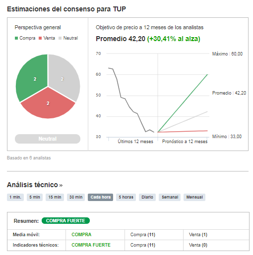 tup_investing_es.png