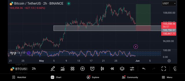 Screenshot_2025-05-31-12-03-04-004_com.tradingview.tradingviewapp.jpg