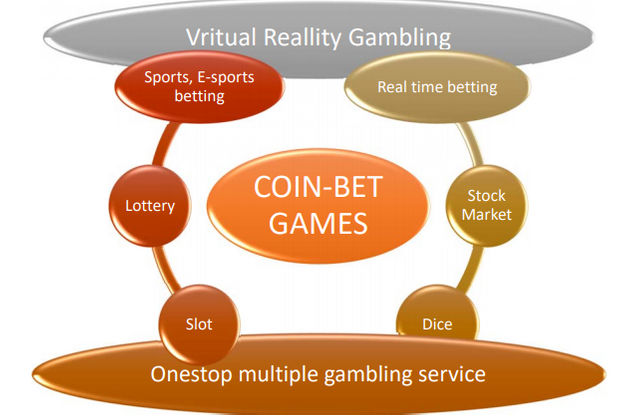 COINBET GAMES.PNG
