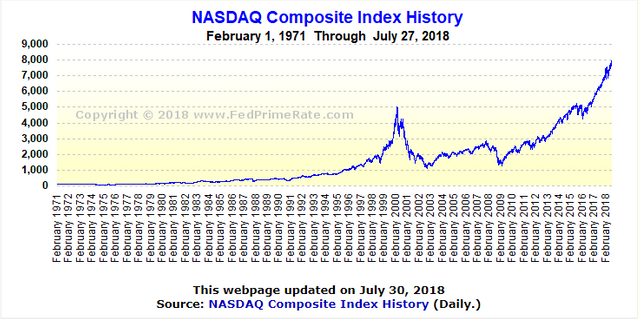 nasdaq.PNG