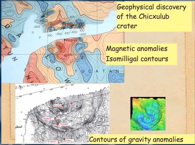 Birkeland Current Magnetic Anomalies Chicxulub.PNG